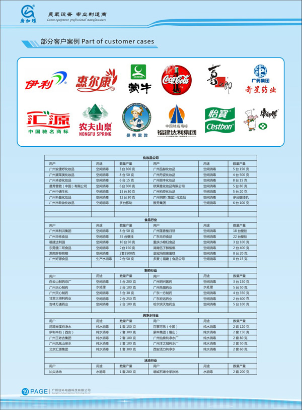 應用食品行業(yè)企業(yè)名錄