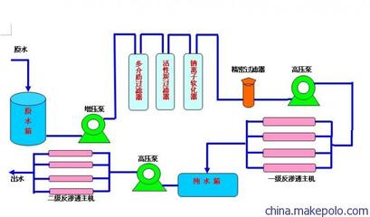 1635905605283827.jpg 純水制備.jpg