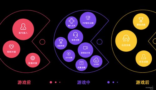 順網(wǎng)科技徐鈞 打造全國首張霧計算架構(gòu)算力網(wǎng)絡(luò)，推動云游戲與網(wǎng)絡(luò)技術(shù)服務(wù)革新