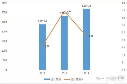 南凌科技 網絡技術服務股是否值得持有？