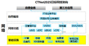 SDN與NFV賦能5G網(wǎng)絡(luò)架構(gòu)的云化演進