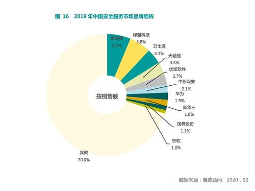 優(yōu)炫軟件力創(chuàng)佳績，位居安全服務(wù)領(lǐng)域前列