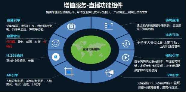 云帆加速陳輝 提升價(jià)值，助力廣電新媒體營(yíng)收跑贏成本網(wǎng)絡(luò)技術(shù)服務(wù)